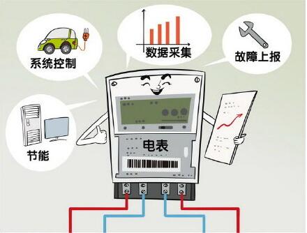 北京電表欠費(fèi)不存在的 余額不足自動(dòng)充值